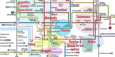 Žemėlapis la latina Madridas