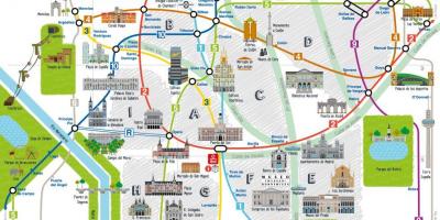 Madrido miesto žemėlapį turistų