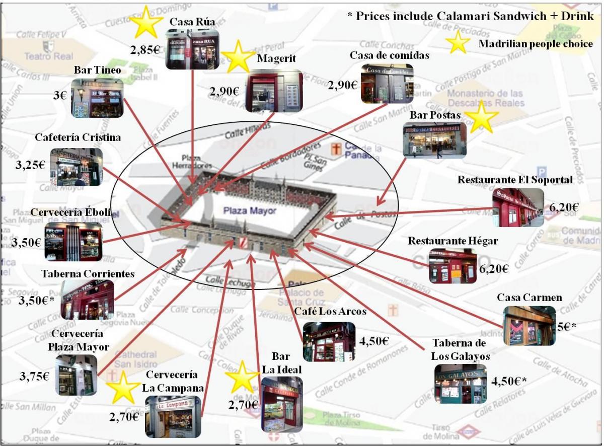 žemėlapis Madrido prekybos gatvė