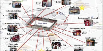 Žemėlapis Madrido prekybos gatvė